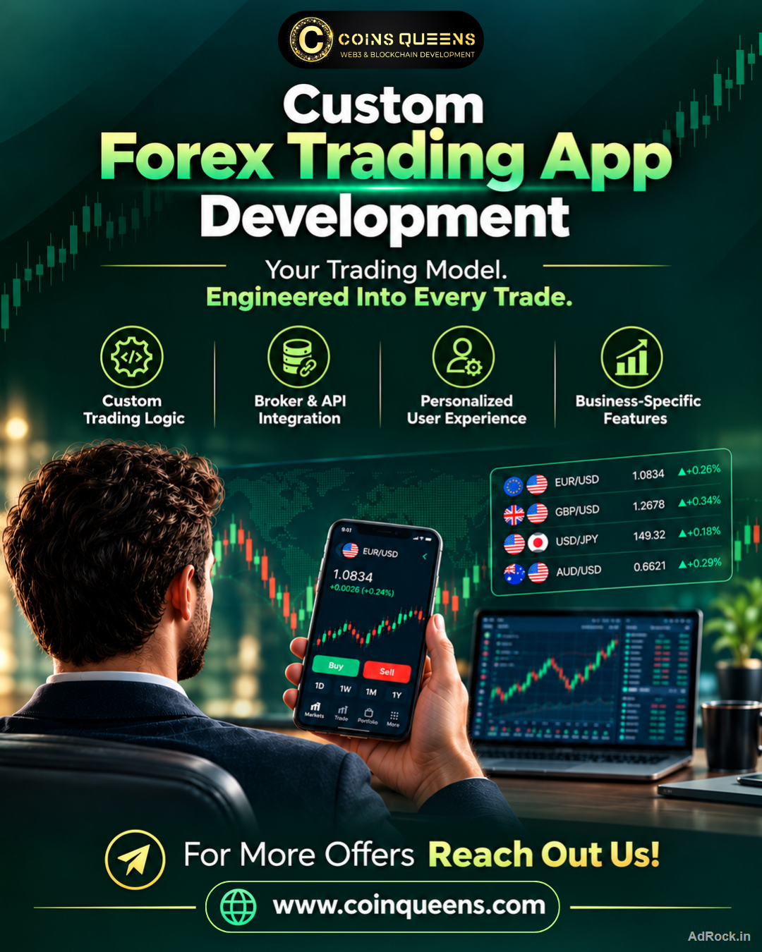 Forex Trading Platform Development – Starting at $999 