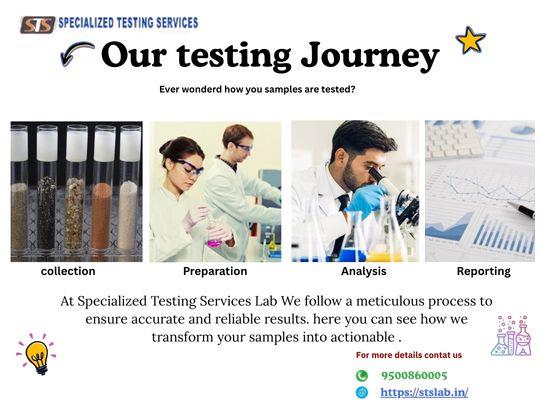 Best water testing lab in palakkad