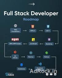 WE ARE HIRING FULLSTACK DEVELOPER IN SALEM