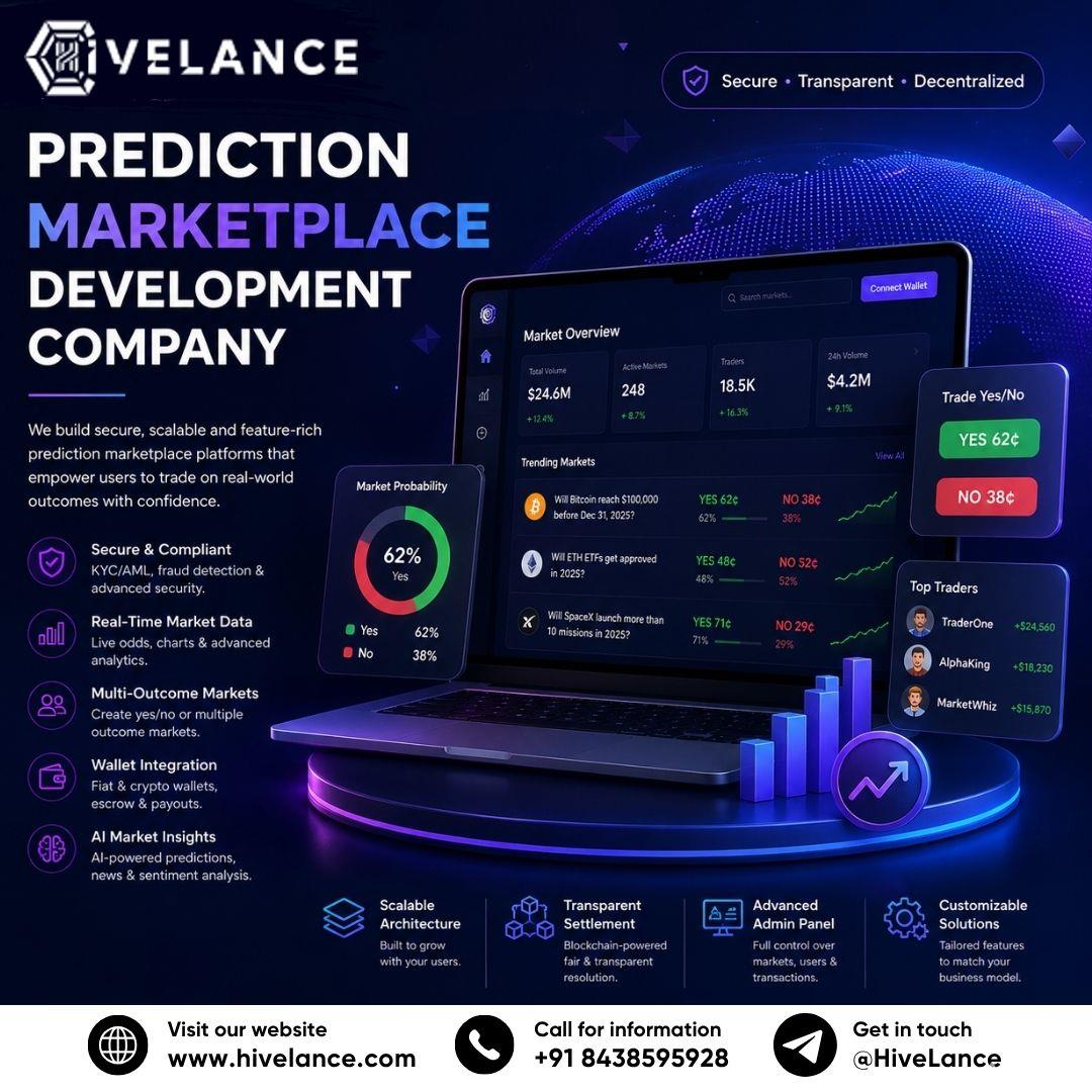 What Features Should You Expect From Professional Prediction Market Software?