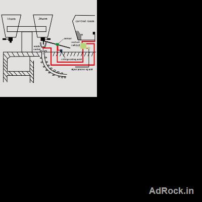LAG-S200 Ladle Slag Detection System (Vibration Type)