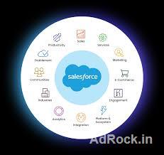 Drive Revenue Growth with Smart Salesforce Sales Cloud Services
